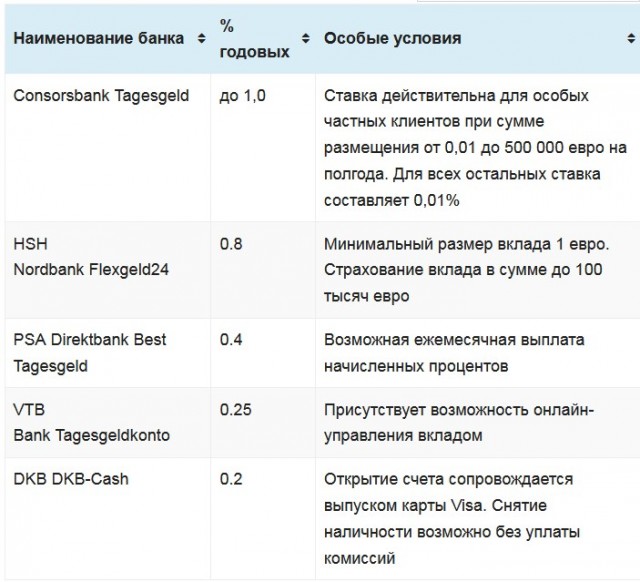 Банкиры! Когда же вы лопнете?! Или сдохнете?