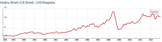 Как экономика России подготовилась к концу света