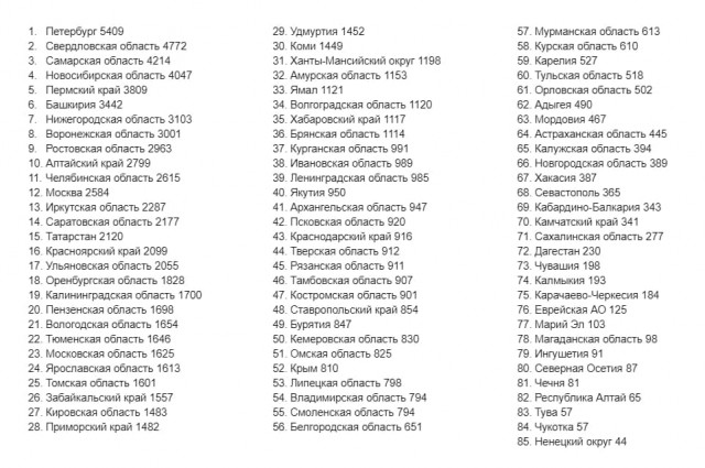 Пандемия. Коронавирус. Россия и мир. Часть 30.