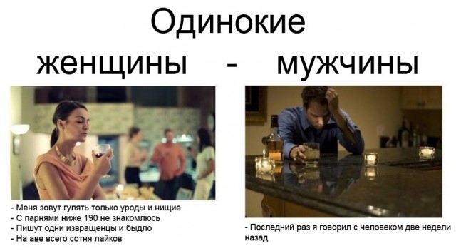 Современные женщины. Ну что с вами не так?
