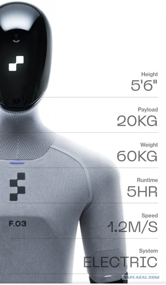 Домашний робот. FIGURE 03.