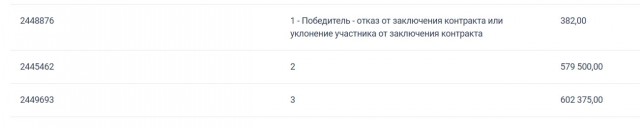 Всё что вы не знали о гос.закупках