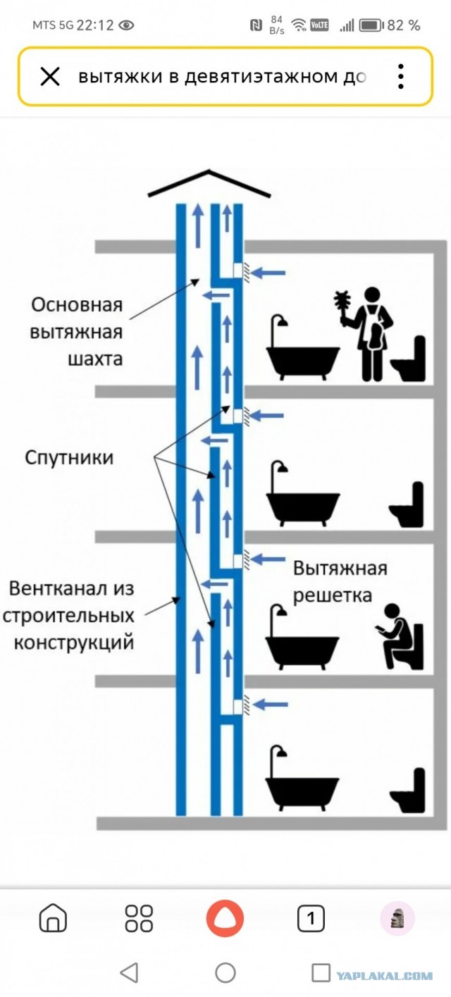 Курение. Соседи против.