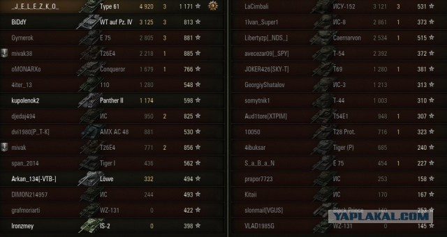Wargaming 12, WoT сотоварищи