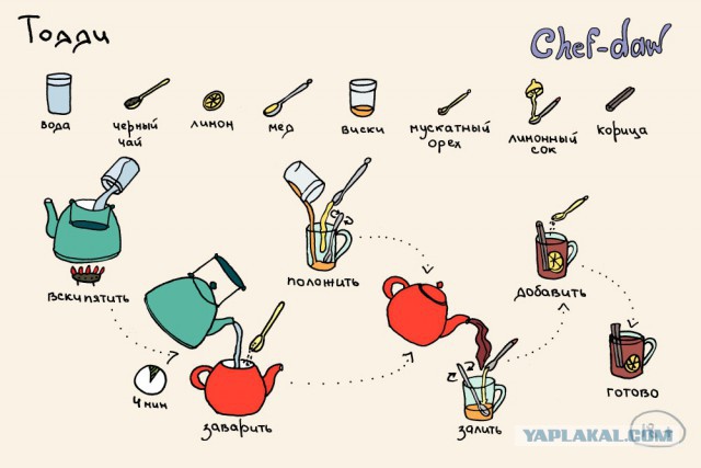 27 коктейлей в простых и крутых картинках