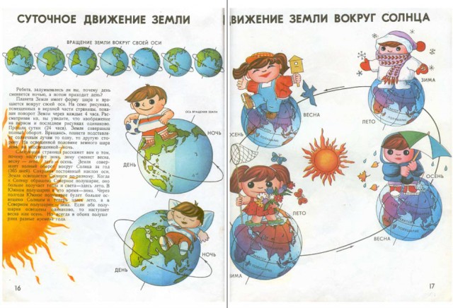 Год - по часовой / против часовой?