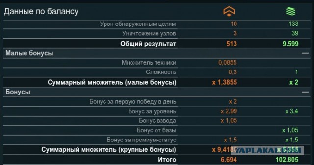Armored Warfare