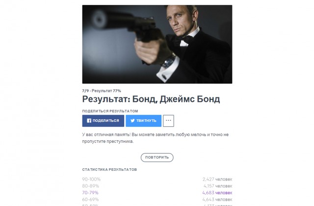 Пройди ТЕСТ. Возьмут ли тебя в секретную службу США?