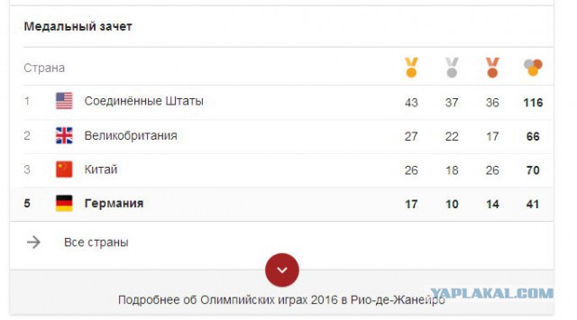 Если я этого не вижу, значит этого нет!