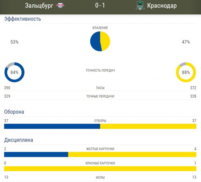 League Europe Сезон 2016/2017