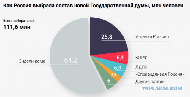 Как мы в очередной раз просрали выборы