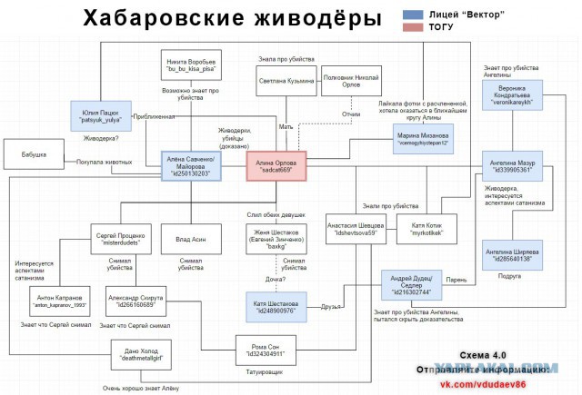 Живодерки из Хабаровска