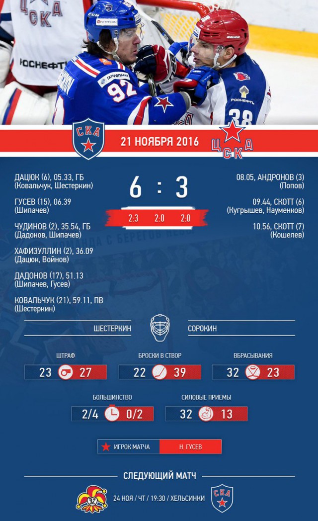 Хоккей 16-17 (КХЛ, НХЛ,Сборная России, Кубки, Женский,МХЛ)