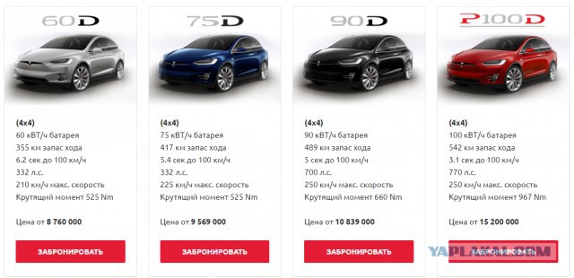 Световое шоу и навигатор по Марсу: рождественские «пасхалки» от Tesla