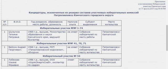 Мразь не пропустившая «скорую» к умирающему, занимает важный государственный пост
