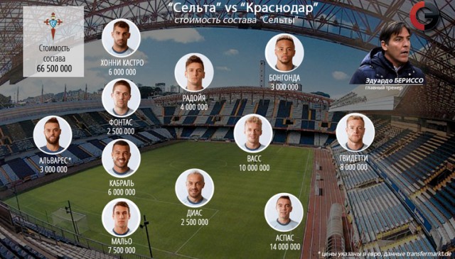 League Europe Сезон 2016/2017. Финал. Аякс - МЮ