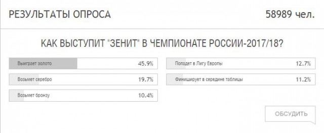 Футбол. Чемпионат России. Межсезонье. часть 4