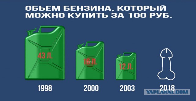 Акцизы на топливо могут снизить уже с 1 июля