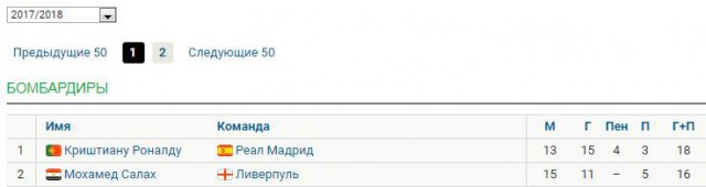 Чемпионат Мира по футболу.Россия 2018.