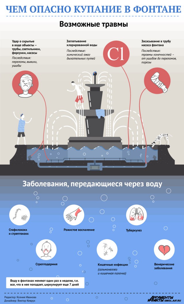 Мой товарищ служил в ВДВ, и с ним что то не так.
