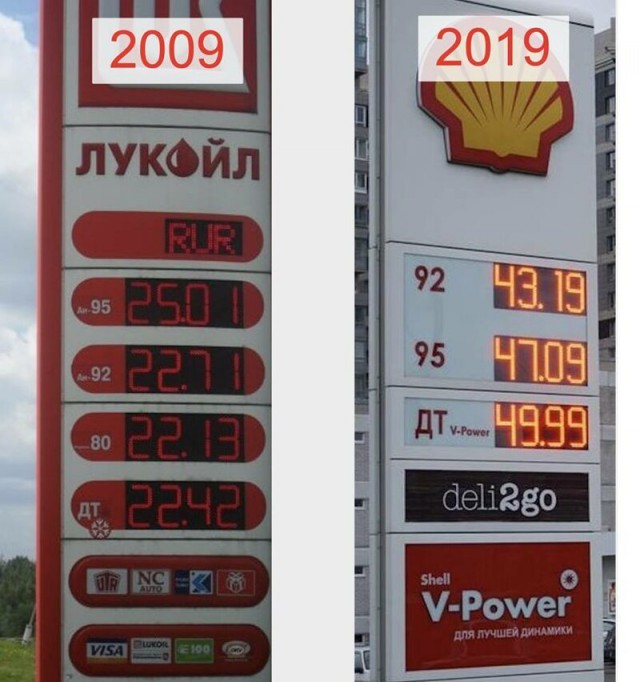 Лучшие приколы про #10YearChallenge