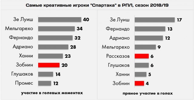 Чемпионат России по футболу, сезон 2019-2020