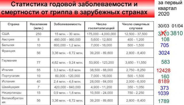 По специальности я эпидемиолог. Что такое карантин