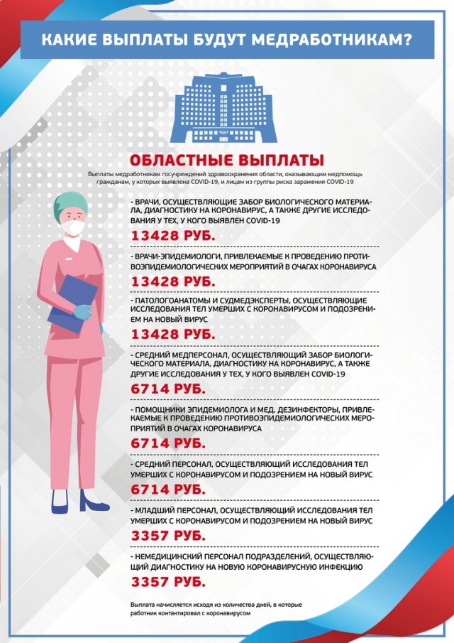 А вот и доплаты за коронавирус врачам подвезли