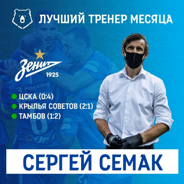 РФПЛ, послекарантинный