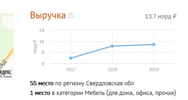 Компания Сима-Ленд сняла патриотическое видео