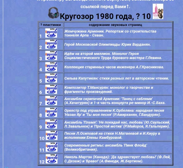 Журнал "Кругозор". Помним?