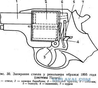 Сработал бы глушитель-бутылка Данилы Багрова на самом деле?