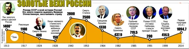 Плюсы Сталина