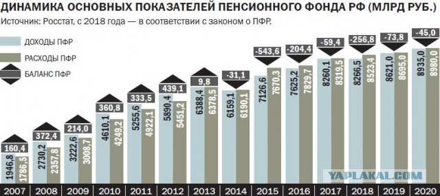 Путин подписал указ о единовременной выплате пенсионерам в 10 тыс. рублей