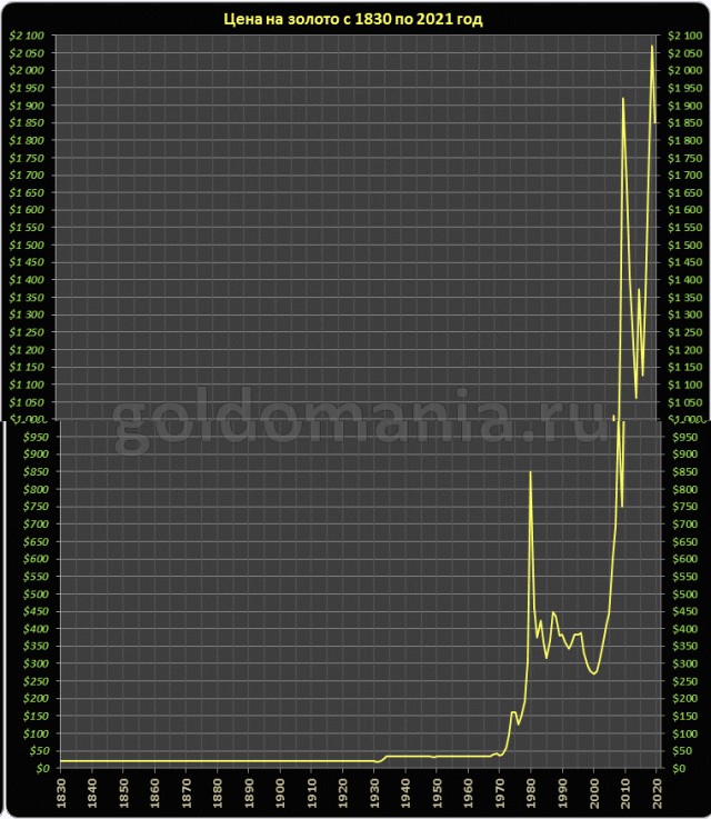 Просто старые фото - XXVIII. Чёрно-белая история