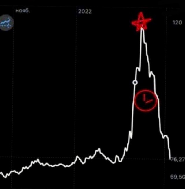 Белый Дом объявил, что долларовый курс рубля ненастоящий