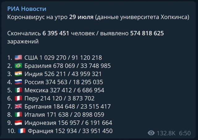 Пандемия съехавших крыш - разновидности болезни. Россия и мир. Часть 38