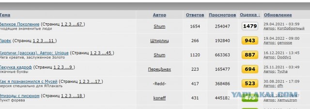 Умер Горбачёв