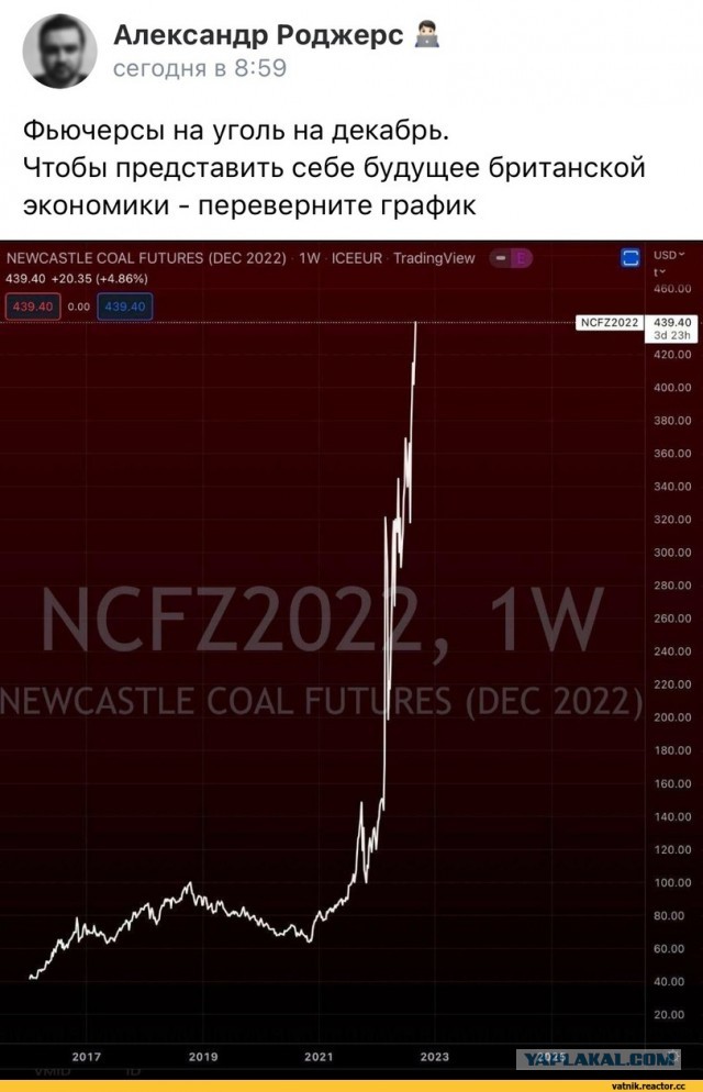 Новак: России нецелесообразно поставлять нефть странам, установившим потолок цен на неё