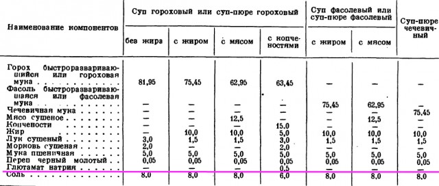 Картинки разные про СССР. 05.12.2022