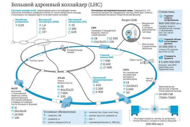 Если надоели всякие котики и вообще картинки, коллеги