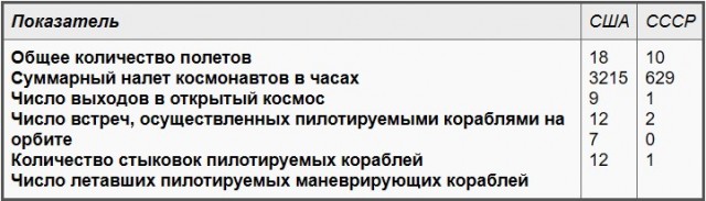 Миссия Аполлон. Луна близко и так далеко