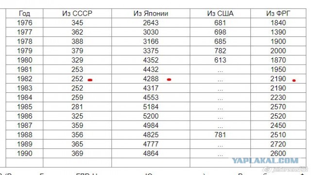 У меня только один вопрос - почему " технически отсталый " СССР продавал машины на экспорт сотнями тысяч штук?