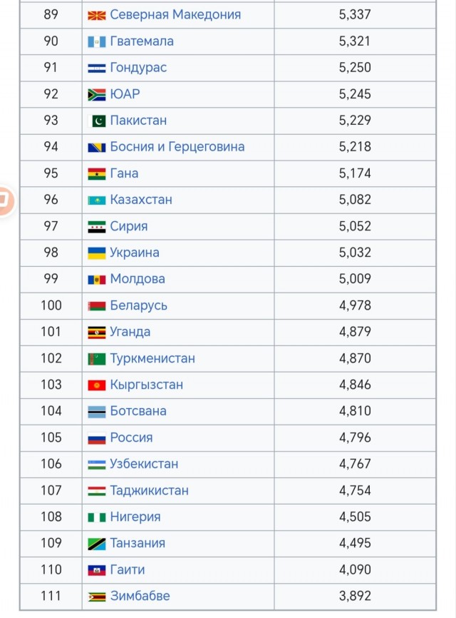 Пост про рост населения в России-матушке и вообще:
