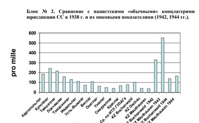 Раз пошла такая пьянка - Переписка Сталина и Шолохова о раскулачивании