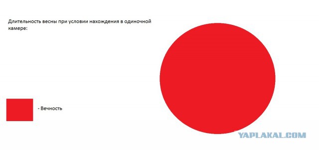 Диаграмма разложения