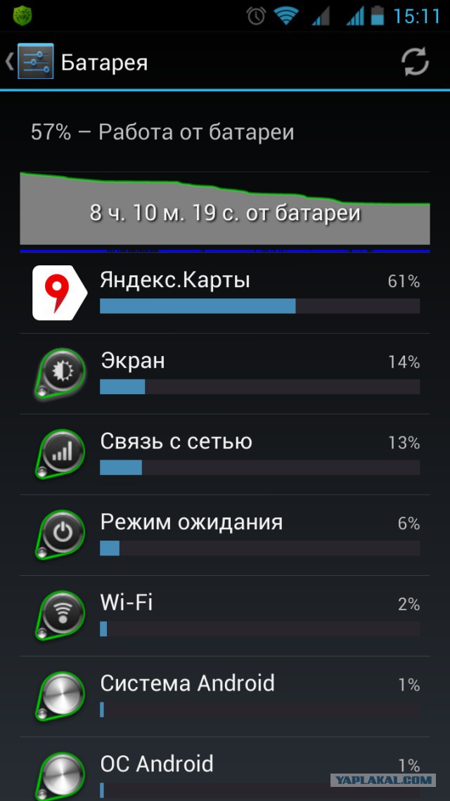 Долгоиграющие батареи