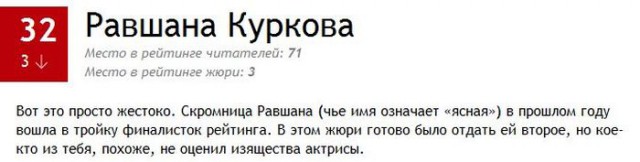 ТОП-100 самых сексуальных женщин по версии MAXIM