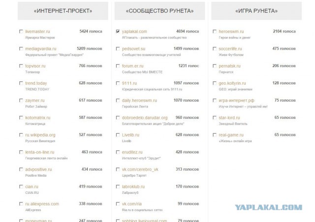 ЯП получил Премию Рунета 2015