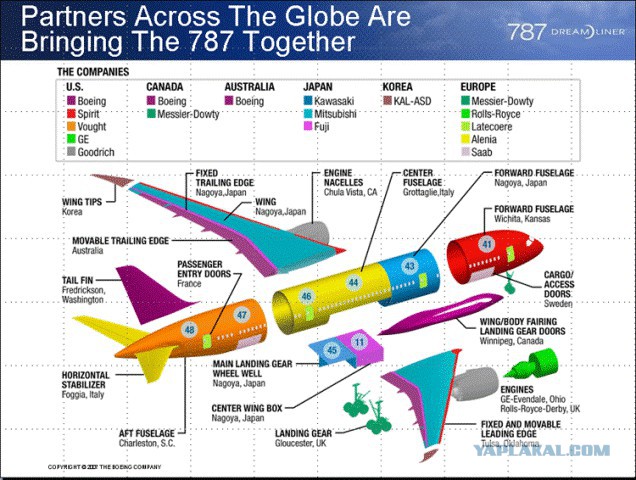 Суперджет SSJ-100 - 5 лет в строю